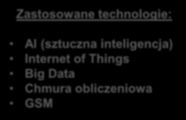 Jakie są cele i korzyści?