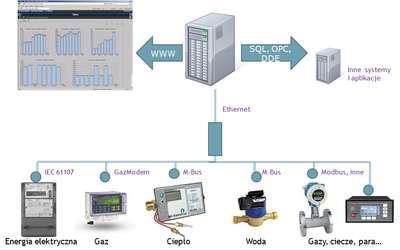 Schemat systemu IT