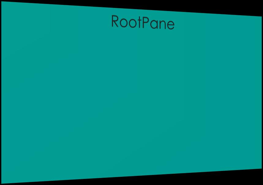 JFrame okienko zawiera: JRootPane składa się z GlassPane