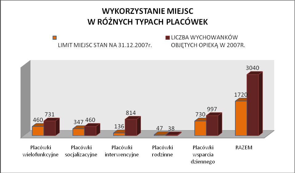 Małoletni pozbawieni czasowo lub trwale opieki rodzicielskiej prezentują szereg zaburzeń oraz problemów.