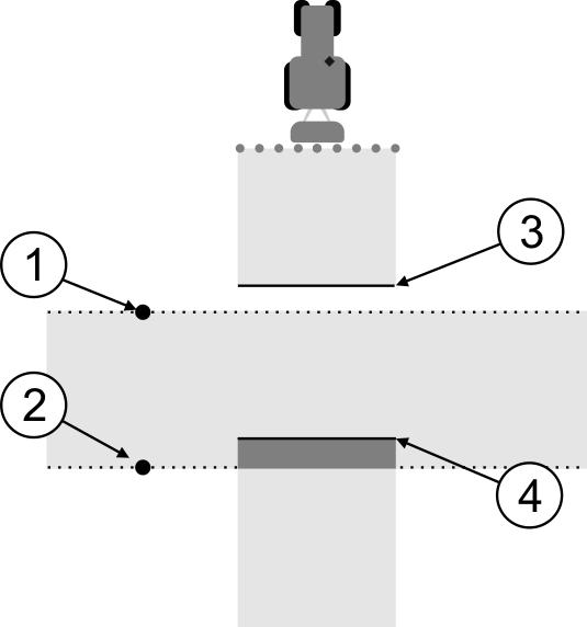 Konfiguracja Konfigurowanie SECTION-Control 11 Przejazd 2 Pozycja pierwszego obserwatora Pozycja drugiego obserwatora Linia zaznacza miejsce, w którym rozpylacze zaczęły oprysk, gdy opuściły