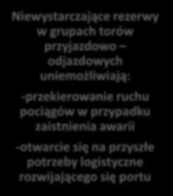 Dostosowanie kolejowej sieci transportowej w zakresie dostępu do