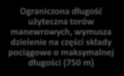 ruchu pociągów w przypadku zaistnienia awarii -otwarcie się na