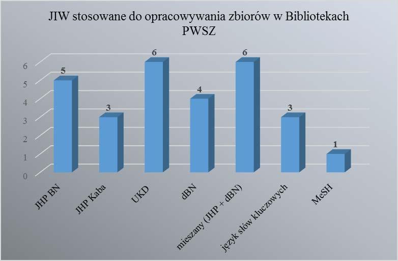 szkół zawodowych