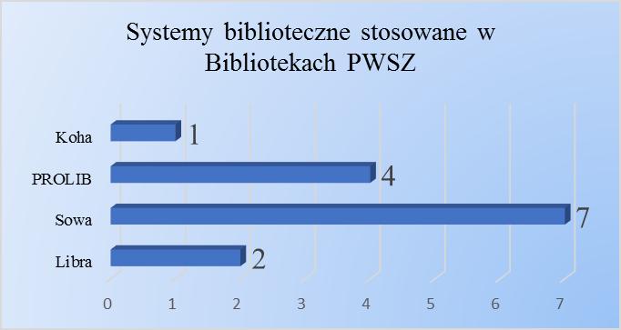 Systemy