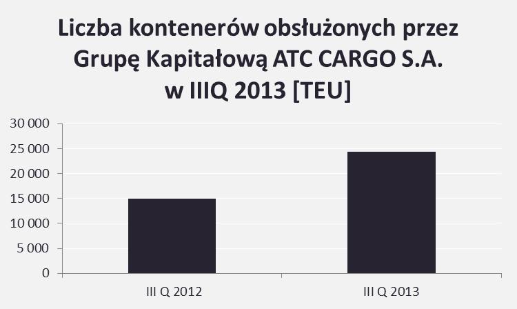4. Charakterystyka istotnych dokonań lub niepowodzeń Grupy Kapitałowej AT