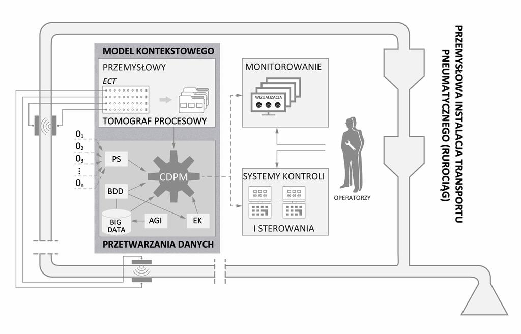 opracowanie zupełnie nowych algorytmów [57]. Jednym z najnowszych efektów tych prac jest artykuł opublikowany w IEEE Transactions on Industrial Informatics [Zał.3.I.B.