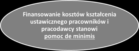 zawodowych, badania lekarskie i psychologiczne wymagane do podjęcia kształcenia lub pracy zawodowej po ukończonym kształceniu, ubezpieczenie od następstw nieszczęśliwych wypadków w związku z podjętym