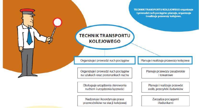 Szkolne formy kształcenia