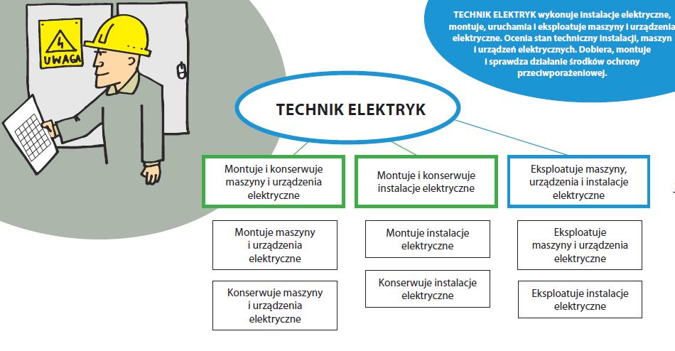 Szkolne formy kształcenia