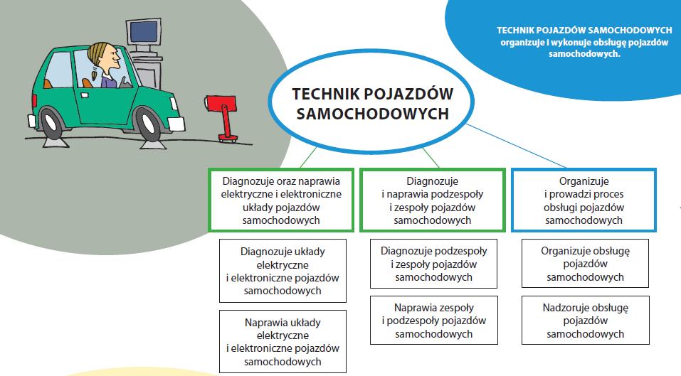 Szkolne formy kształcenia