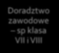 VII i VIII 4 Doradztwo zawodowe branżowa