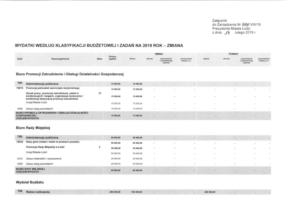 Za/qcznik do Zarzqdzenia N r 558 NlII/19 Prezydenta Miasta todzi z dnia)~ Iutego 2019 r, WYDATKI WEDLUG KLASYFIKACJI BUDZETOWEJ I ZADAN NA 2019 ROK - ZMIANA Dzial Wyszczeg61nienle Sfera Zmiany og6lem