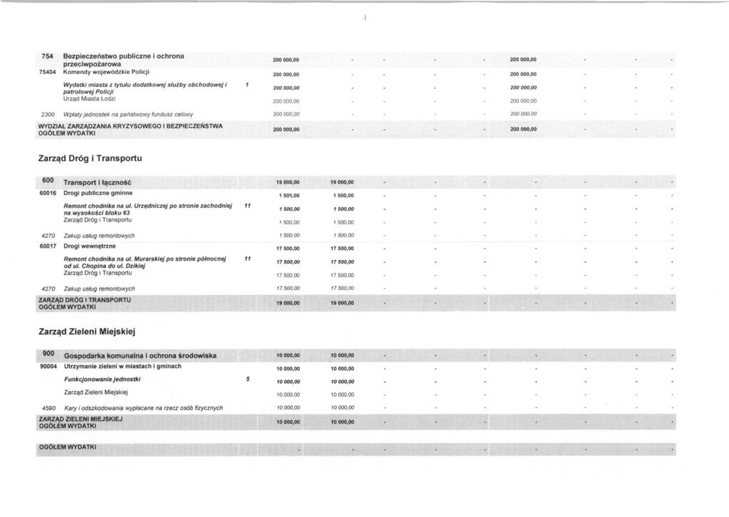 754 Bezpieczenstwo publiczne i ochrona przeciwpozarowa 75404 Komendy wojew6dzkie Policji Wydatki miasta z tytulu dodatkowej sluiby obchodowej i patra/owe} Policji Urzqd Miasta todzi 2300 Wplaty