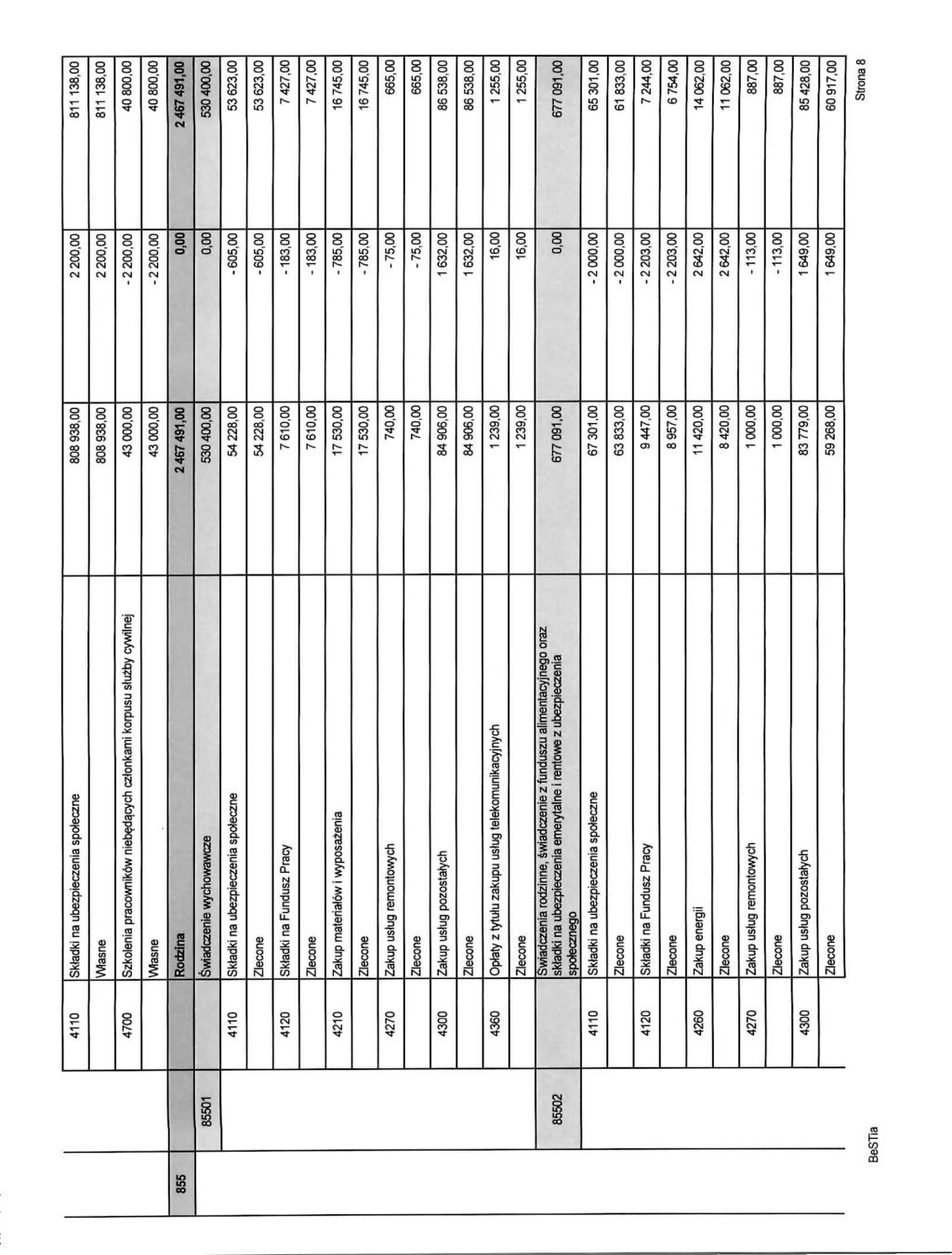 Sktadki na ubezpieczenia spoleczne 808 938,00 2 20 811 138,00 808 938,00 2 20 811 138,00 4700 Szkolenia pracownikow ntebedacycn cztonkami korpusu sluzby cywilnej -220 4080-220 4080 Rodzina 2467491,00