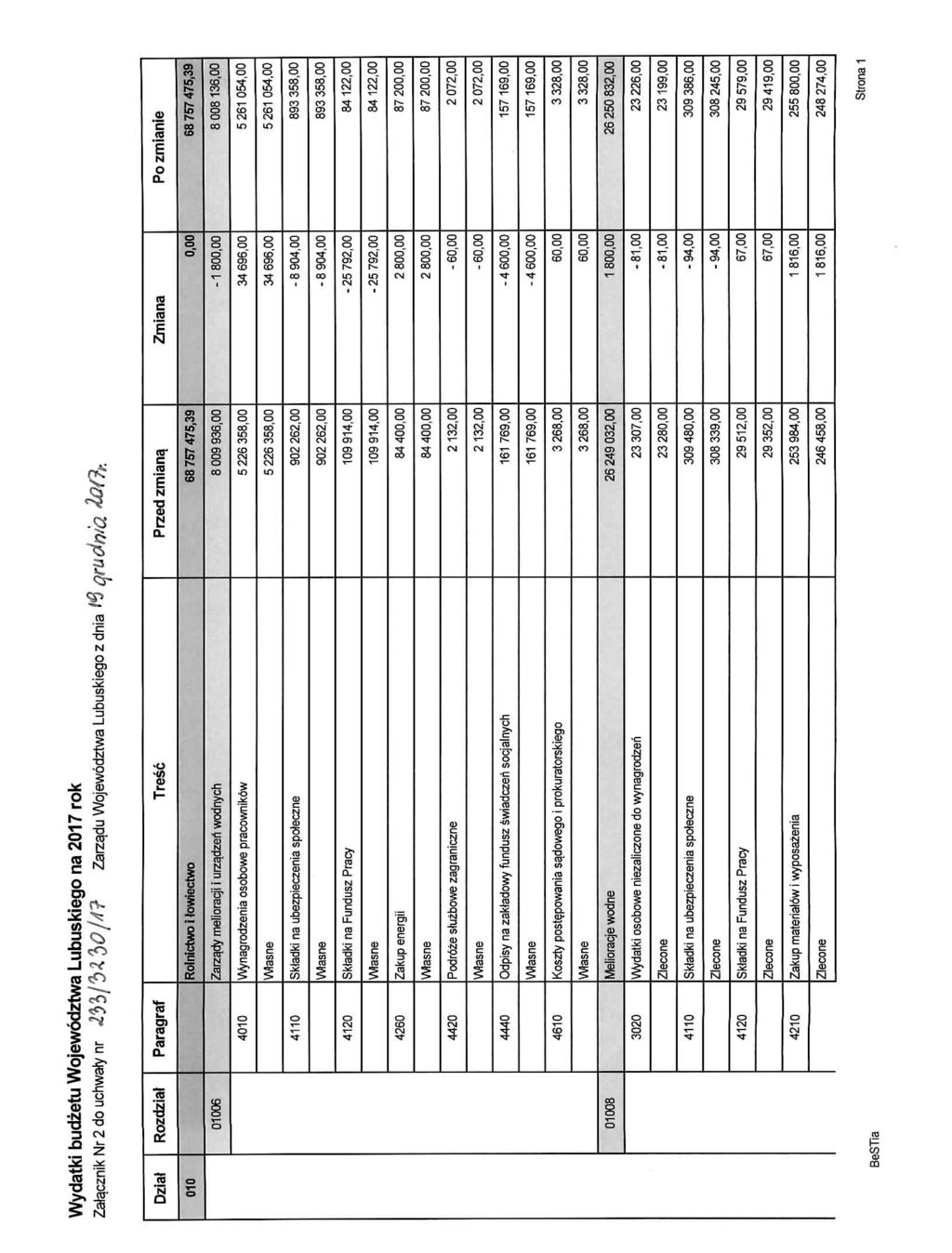 Wydatki budzetu Wojewodztwa Lubuskiego na 2017 rok Zalacznik Nr2 do uchwaty nr «23$/$4 *ho'//f?