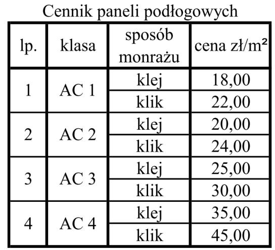 Zadanie 9. Zgodnie z przedstawionym cennikiem cena 1 m 2 paneli podłogowych klasy AC 2 układanych na klej wynosi A. 18,00 zł B. 20,00 zł C. 25,00 zł D. 35,00 zł Zadanie 10.