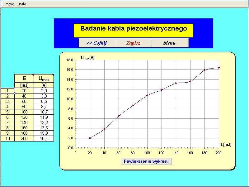 Wykonać zalecaną liczbę pomiarów w pełnym zakresie zmian dostarczanej energii (20 200 mj); Proszę wszystkie pomiary