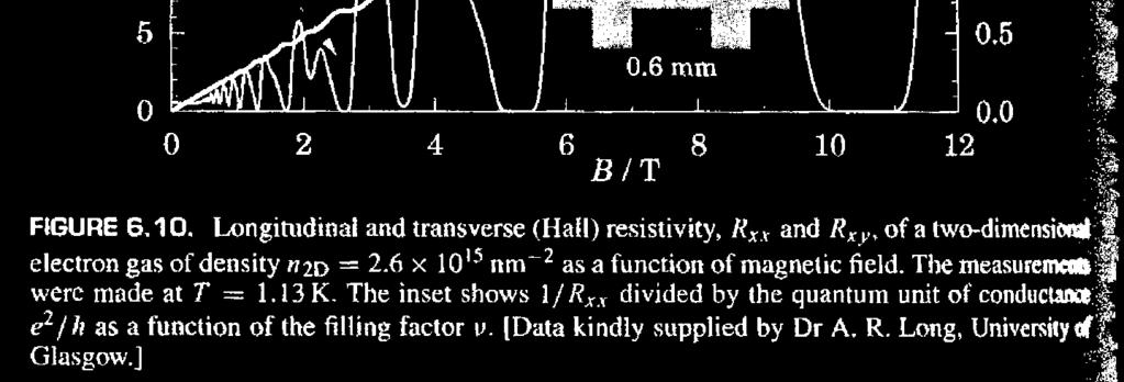 Kwantowy (całkowity) efekt Halla (IQHE) Integer Quantum Hall effect (IQHE) dla