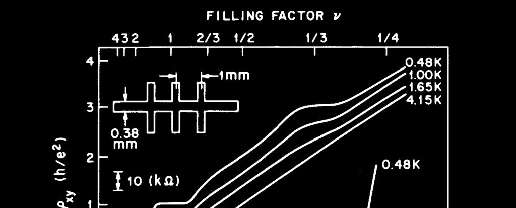 1 Kwantowy ułamkowy efekt Halla (FQHE) Fractional Quantum Hall Effect (FQHE) dla gazu 2D jeśli