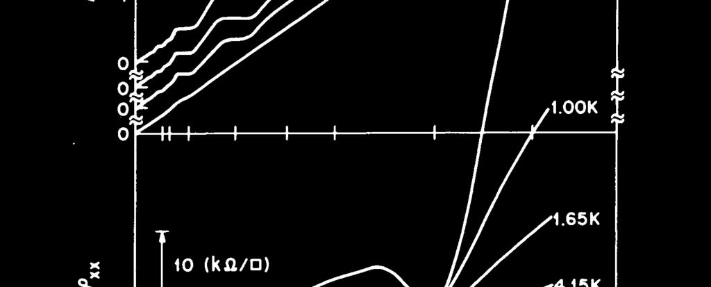 Halla (FQHE) Fractional Quantum Hall Effect (FQHE) dla gazu 2D jeśli  Kwantowy ułamkowy efekt