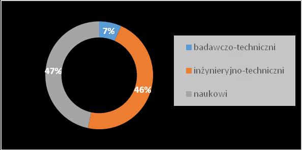 19 Rysunek 3.