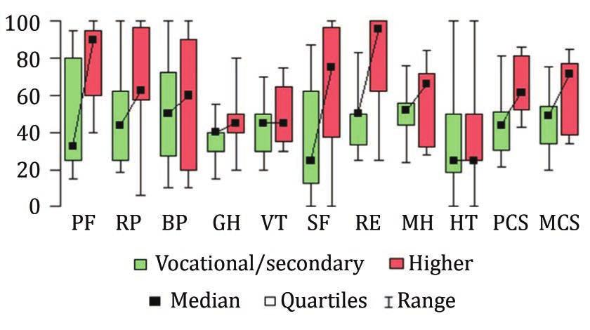 Analiza czynników wpływających na jakość życia osób z wrzodziejącym zapaleniem jelita grubego Analysis of factors affecting the quality of life of patients with ulcerative colitis Ryc. 3.