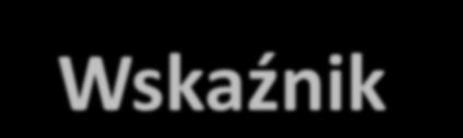 Wskaźnik koncentracji Wliczenie dodatkowych mieszkańców (użyteczność publiczna itp.).