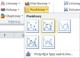 zakresie 3. Przepis na wykonanie wykresu przy użyciu programu Excel oraz Word 2007 a) Po pierwsze musimy wykorzystać dane do naszego wykresu z naszych obliczeń.