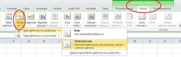 Wykres liniowy NIE ODDAJE faktycznej zależności pomiędzy danymi pomiarowymi. Warto zwrócić uwagę na oś X, na której wartości znajdują się pomiędzy bliżej niokreślonymi przedziałami.