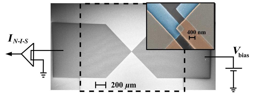Odbicia Andreev a dalsze perspektywy Nanoskopowy termometr, działaja cy w zakresie do 7 mk. A.V. Feshchenko, L. Casparis,..., J.P. Pekola & D.M. Zumbühl, Phys. Rev. Appl. 4, 034001 (2015). T.