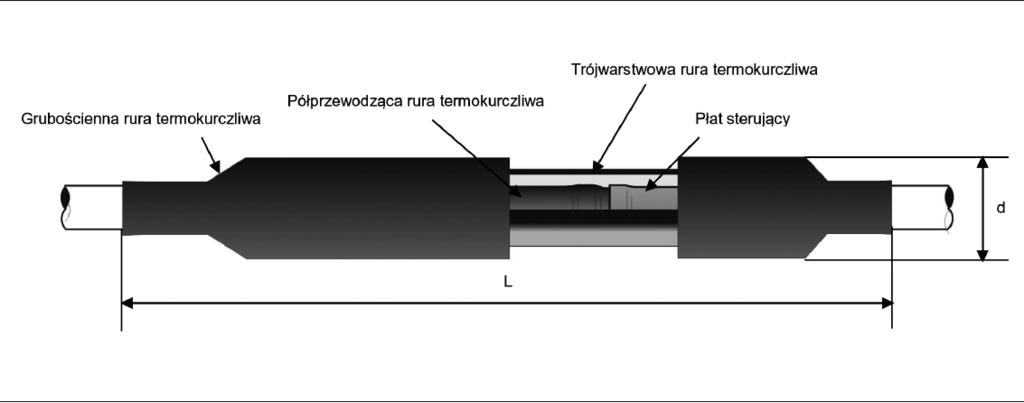 Osprzęt kablowy do linii energetycznych / Średnie napięcie Rozdział III Termokurczliwa mufa przelotowa typu JUPTH RSM ( plastik - plastik ) Mufa przeznaczona do łączenia jednożyłowych kabli w