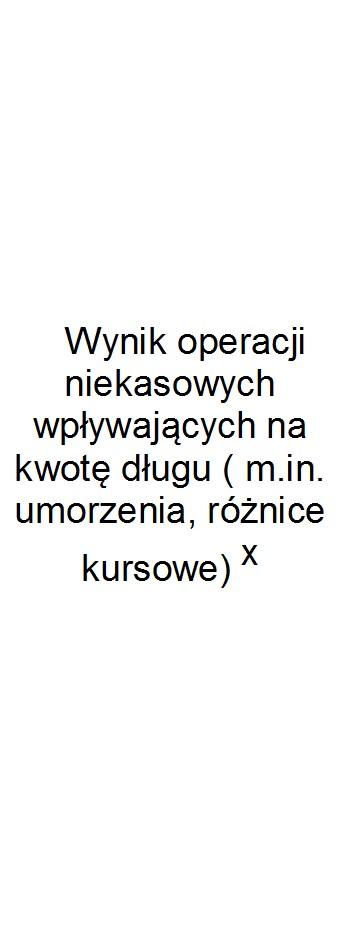 Dane uzupełniające o długu i jego spłacie Wyszczególnienie Lp 14.1 14.2 14.3 14.