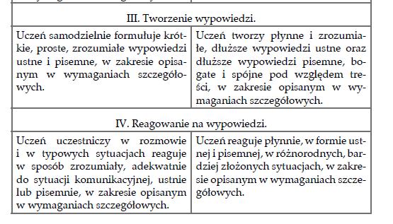 mającego dopuszczenie MEN, treści gramatyczne i leksykalne będą takie same, ponieważ każdy z podręczników używany w szkołach musi realizować program MEN.