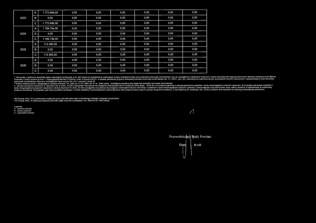 A 1 772 696,00 2023 B C 1 772 696,00 A 1 789 794,00 2024 B C 1 789 794,00 A 112 26 2025 B C 112 26 A 2026 B C * Informacja o spełnieniu wskaźnika spłaty zobowiązań określonego w art.