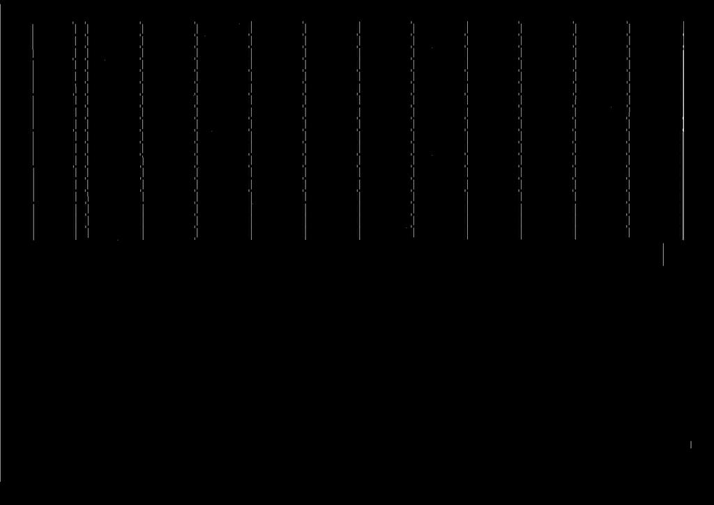 A 71 884 978,00 71 883 37 14 584 881,00 369 171,00 4 515 071,00 38 708 119,00 12 420 117,00 1 608,00 1 608,00 2021 B C 71 884 978,00 71 883 37 14 584 881,00 369 171,00 4 515 071,00 38 708 119,00 12