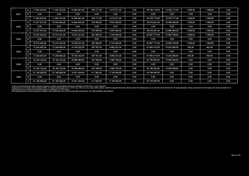 627 948,00 39 675 821,00 12 586 095,00 1 608,00 1 608,00 A 75 375 935,00 75 374 327,00 15 323 241,00 387 86 4 743 646,00 40 667 717,00 12 900 748,00 1 608,00 1 608,00 2023 B C 75 375 935,00 75 374