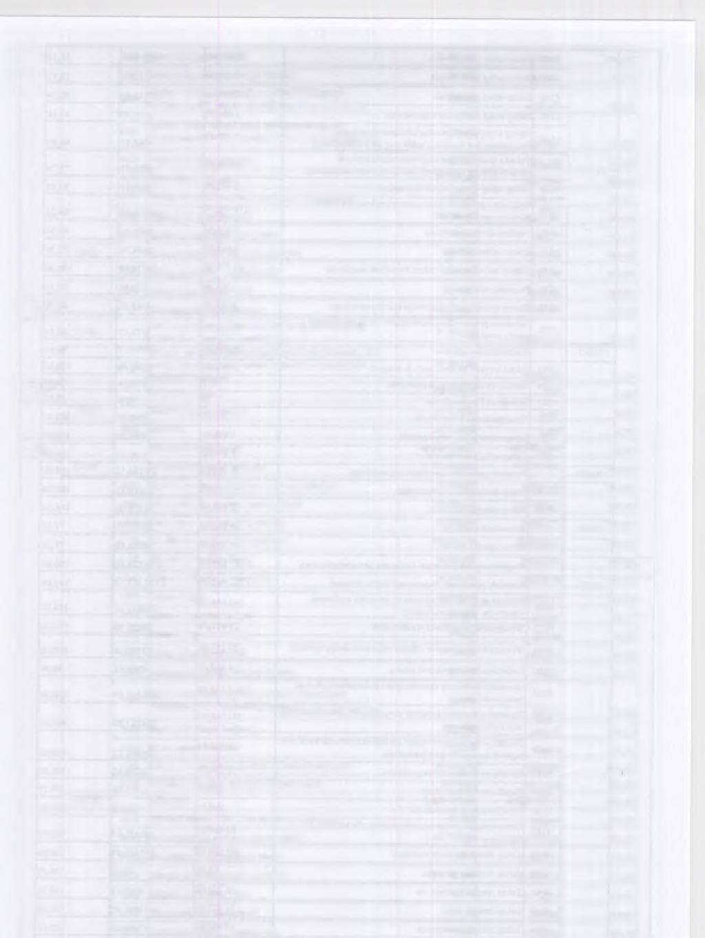 4300 Zakup usług pozostałych 28 591,00 28590,49 100,00 4350 Zakup usług dostępu do sieci Internet 1 027,00 1026,40 99,94 4360 Opłaty z tytułu zakupu usług telekomunikacyjnych świadczonych w ruchomej