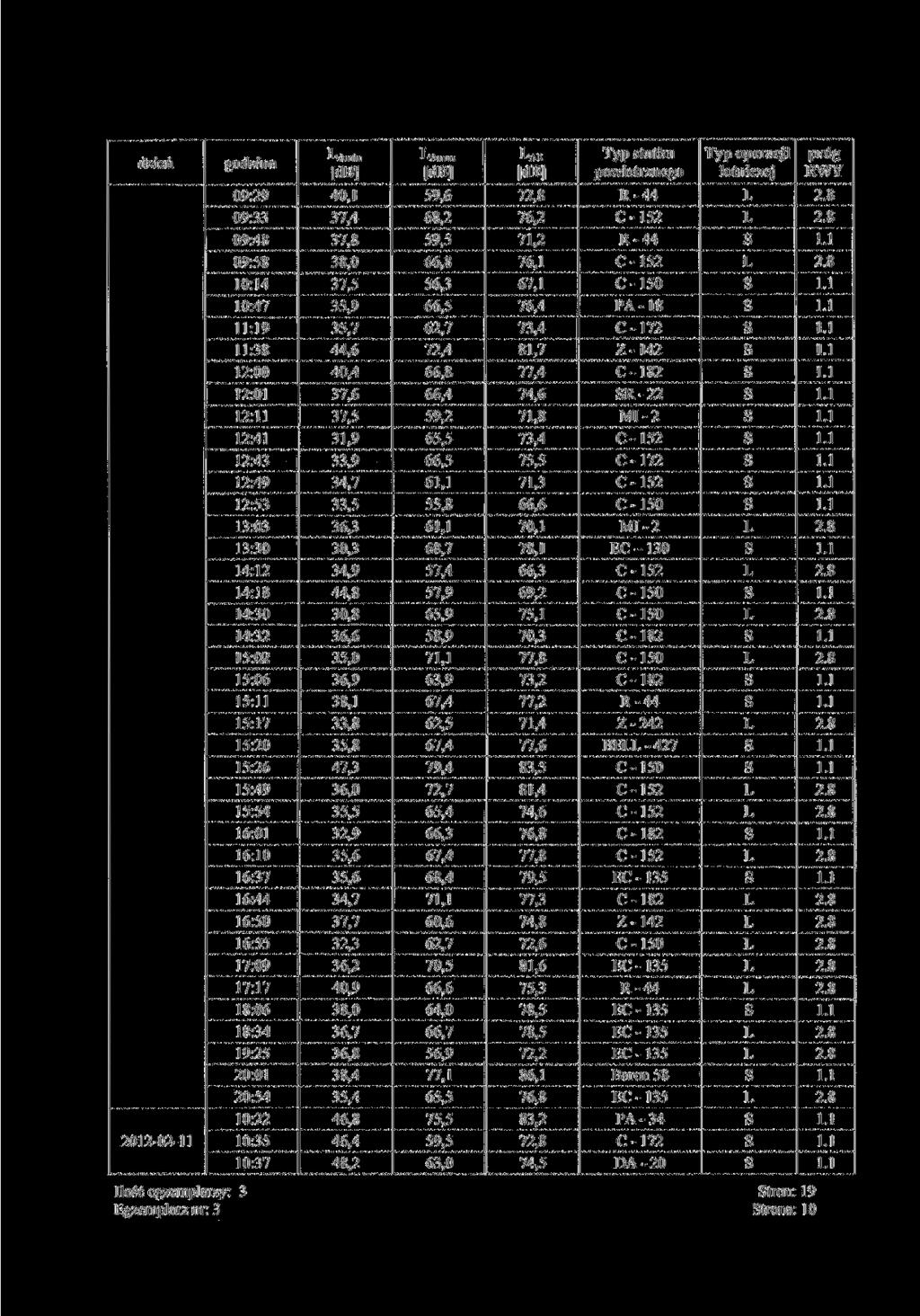 ljamin ^Ama* AE 9:9 4, 59,6 7,8.8 9: 7,4 68, 76, C 5.8 9:48 7,8 59,5 7,. 9:58 8, 76, C 5.8 :4 7,5 56, 67, C 5. :47 5,9 66,5 76,4 PA 8.