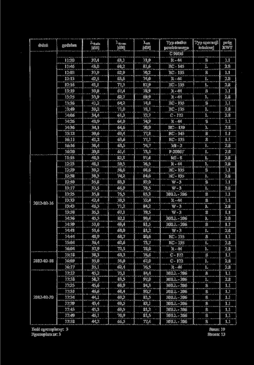''Amin J"Araax db] AE jdb] C 9Gti : :46 : 7,4 4, 7,9 6, 68, 6,9 7, 8,6 7, EC 45 EC5..8. : 4,5 6,6 74,.8 :6 4, 77, 87,9 EC 5.8 :9 9,8 67,4 78,9. :5,9 6,7 69,9.8 :6 :49 4, 9, 64, 7, 74,8 78, EC 5 EC5.