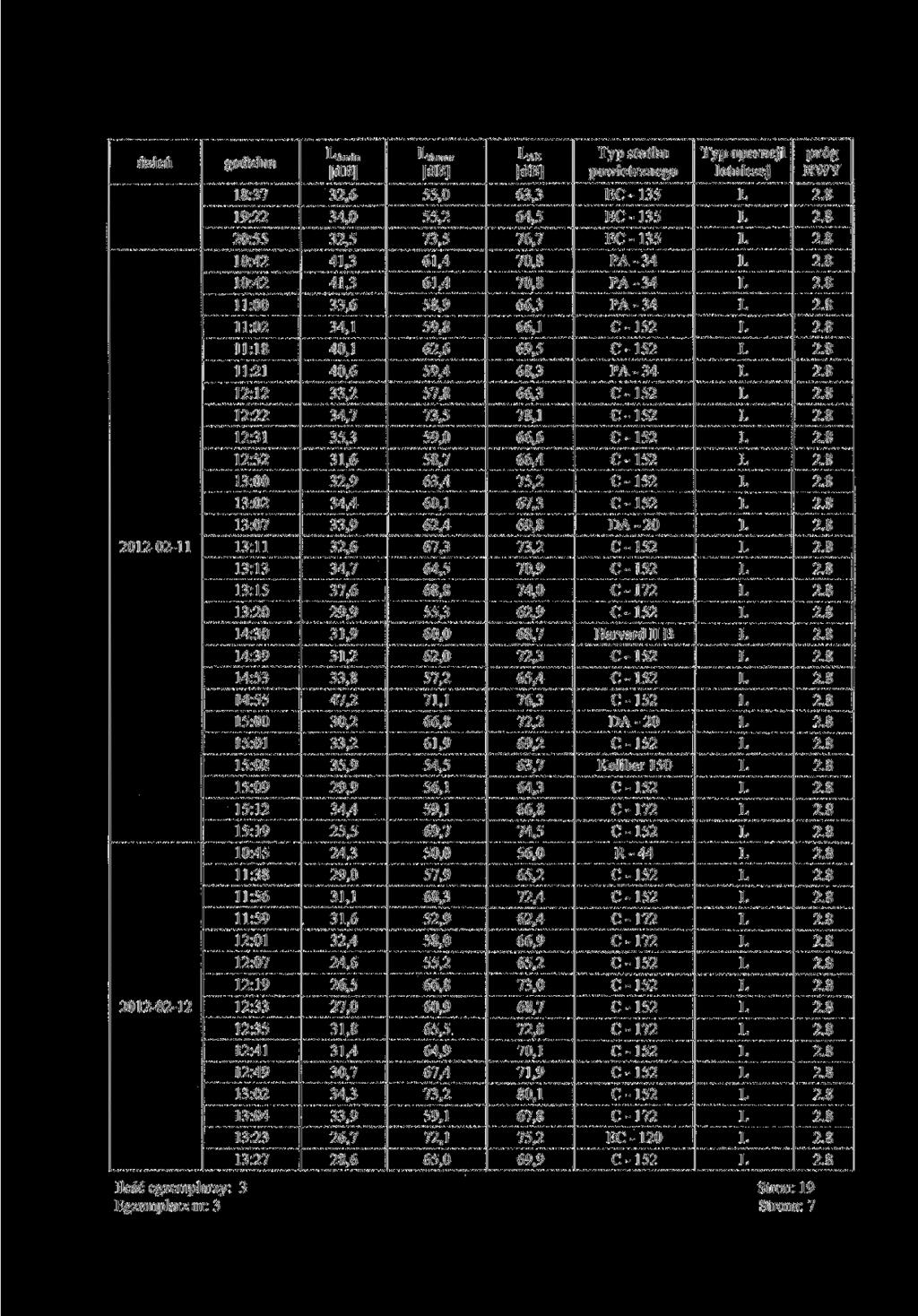 ''Amin db] ''Ama* AE db] 8:7 9: :55 :4 :4 : : :8 : : : : :5,6 4,,5 4, 4,,6 4, 4, 4,6, 4,7 5,,6 55, 55, 7,5 6,4 6,4 58,9 59,8 6,6 59,4 57,8 7,5 59, 58,7 6, 64,5 76,7 7,8 7,8 66, 66, 69,5 68, 66, 78,