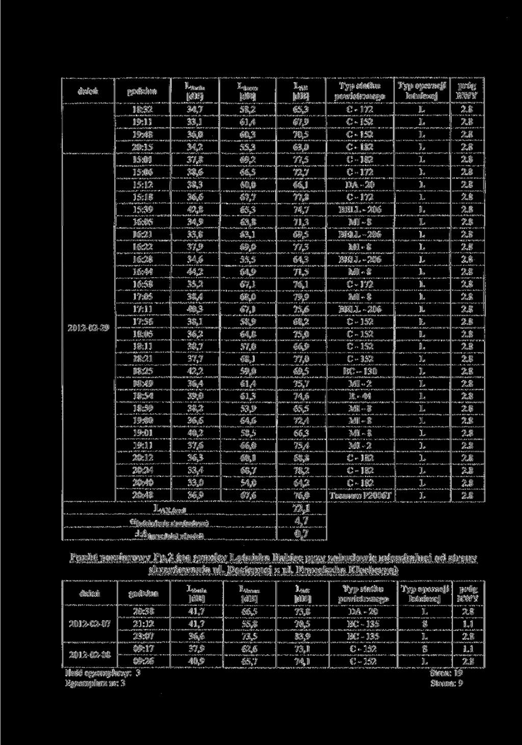 9 8: 9: 9:48 :5 5: 5:6 5: 5:8 5:9 6:5 6: 6: 6:8 6:44 6:58 7:5 7: 7:56 8:5 8: 8: 8:5 8:49 8:54 8:59 9: 9: 9: : :4 :4 :48 *AE,śred Amin 4,7, 6, 4, 7,8 8,6 8, 6,6 4,8 4,9,8 7,9 4,6 44, 5, 8,4 4, 8, 6,