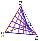 Modele statystyczne Algebraiczny model statystyczny Niezmienniki modelu Parametryzacja a rozmaitość Przykład: Niezależność dwóch