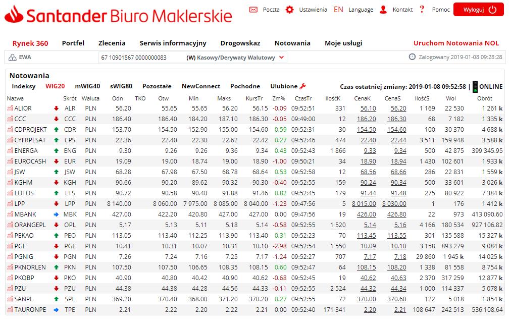 Jak korzystać z notowań? Notowania W opcji Notowania masz dostęp do aktualnych notowań giełdowych w serwisie Inwestor online poprzez predefiniowane zakładki lub zakładkę utworzoną samodzielnie.
