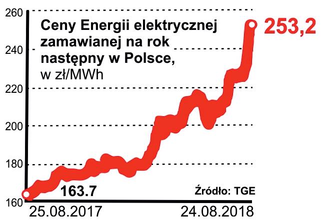 artykuły commissioned by the Ministry of Environment [6], in which the first methodical assessment of potential additional oil and gas recovery was carried out in CO 2 -EOR/EGR processes, (Enhanced
