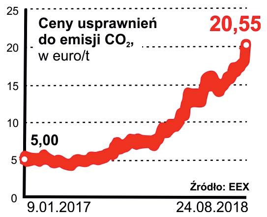 For the selected 6 oil and 4 gas reservoirs, the most prospective from the point of view of CO 2 -EOR/EGR technology in the land area of Poland, geological and reservoirs analyzes, computer and