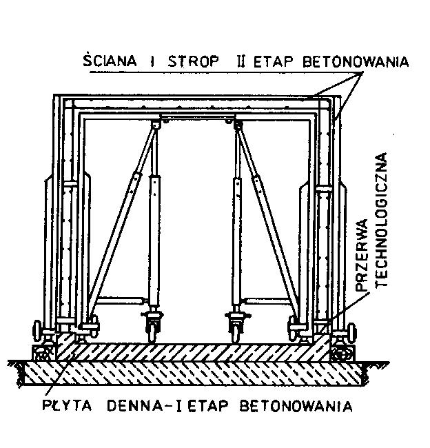 betonowanie w deskowaniu przesuwnym Kuliczkowski A., Madryas C.