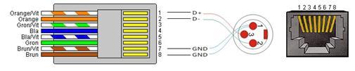 Przewód sieciowy T568B konwertowany na DMX Przewód sieciowy T568B