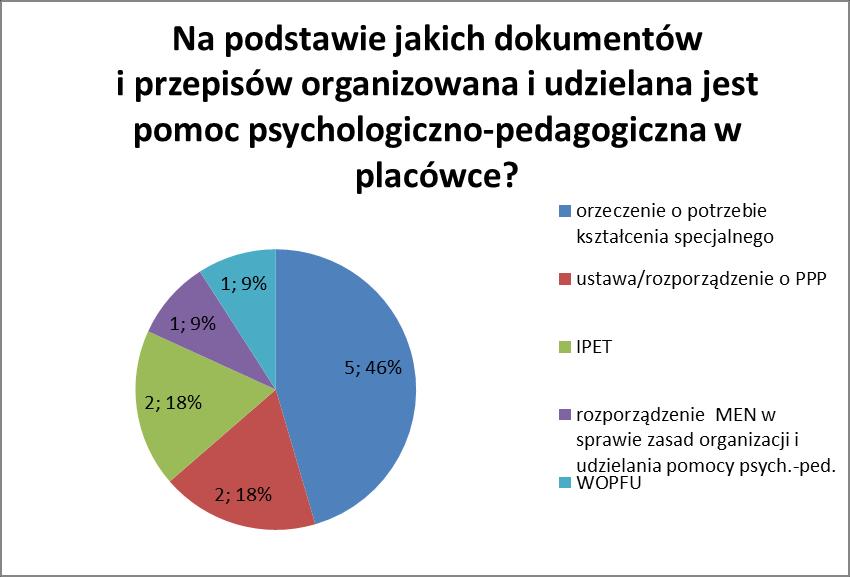 2. Czy w zespole klasowym, w którym jest Pan/Pani wychowawcą,