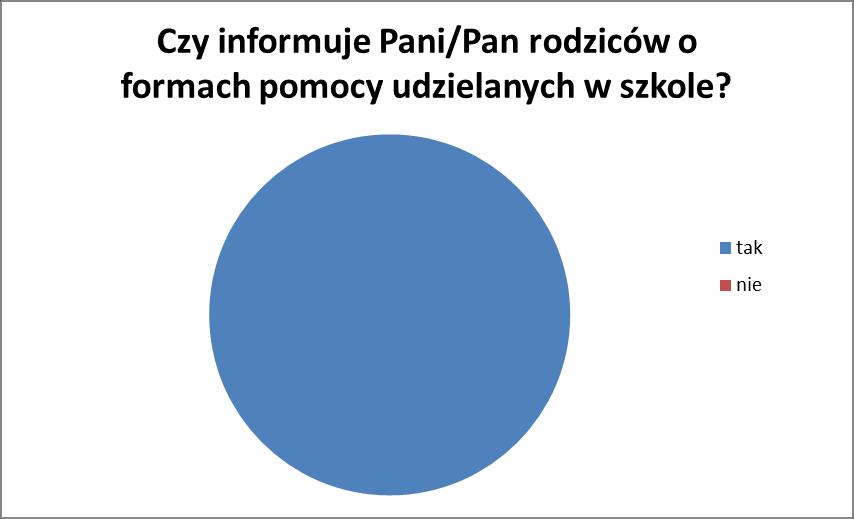 8. Czy informuje Pan/Pani rodziców o terminach zebrań zespołu pomocy